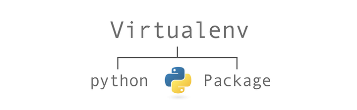 An Introduction to Python Virtual Environment | by Dimensionless ...