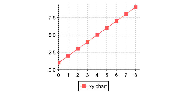XY Line Graph with Java — Jasper Report | by Shashika Chamod | Medium