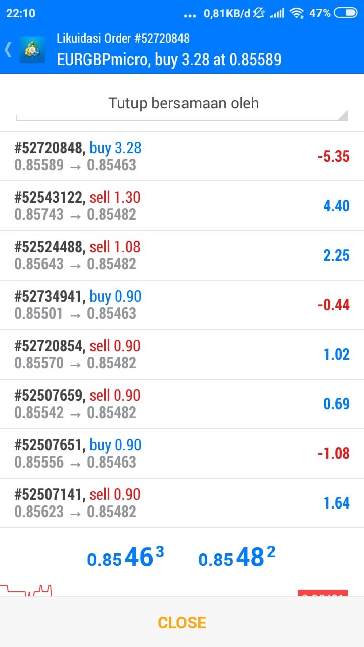 Jasa Trading Forex Terpercaya Oleh Tri Sinardi | By Csd Tri Sinardi Chandra | Medium