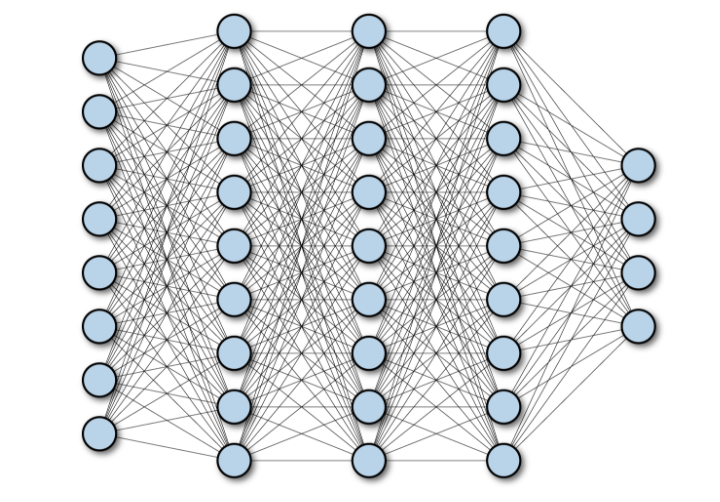 Fully Connected vs Convolutional Neural Networks | by Pooja Mahajan | The  Startup | Medium