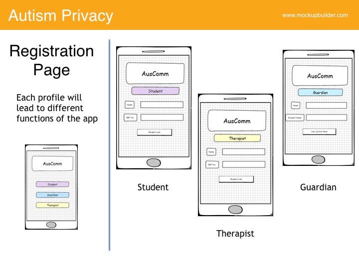User Design to Explore Autistic Care, Privacy, and Surveillance | by ...