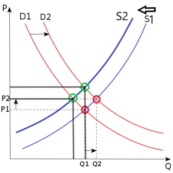 View Cryptocurrency Price Supply And Demand Images