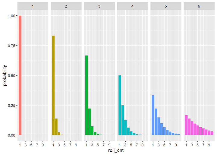 Strategies for the data science interview by Ron Sielinski Data