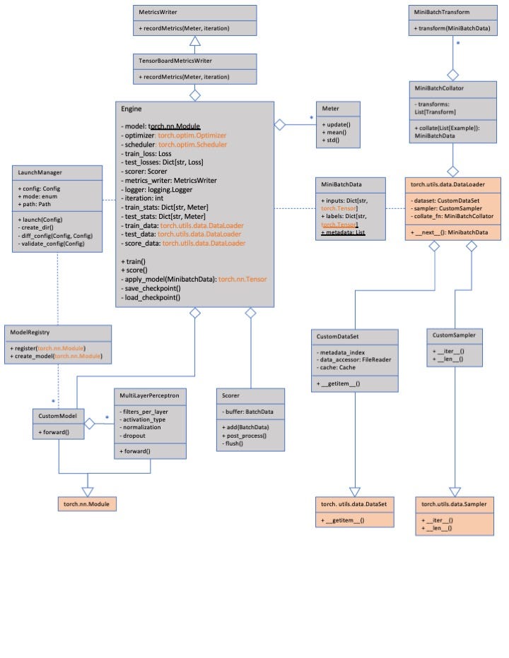 Machine learning frameworks picture
