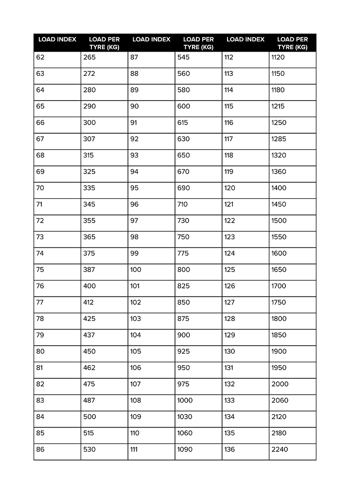 Tyre load ratings explained. A load rating (often referred to as a