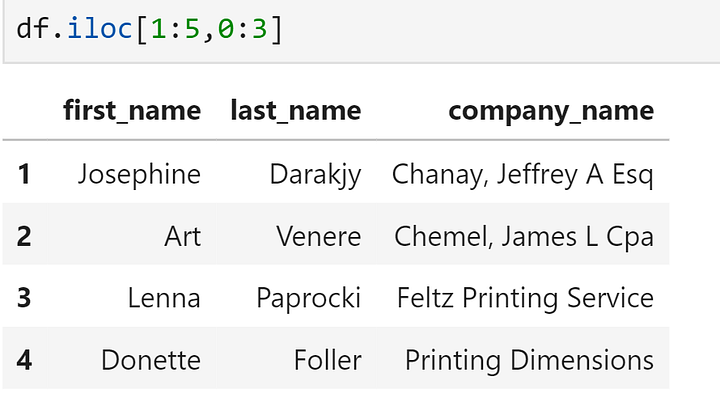 Difference between loc and iloc in Pandas (Detailed Understanding) | by ...