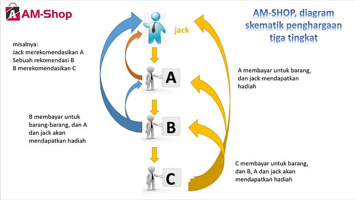 Website Penipuan AM Shop