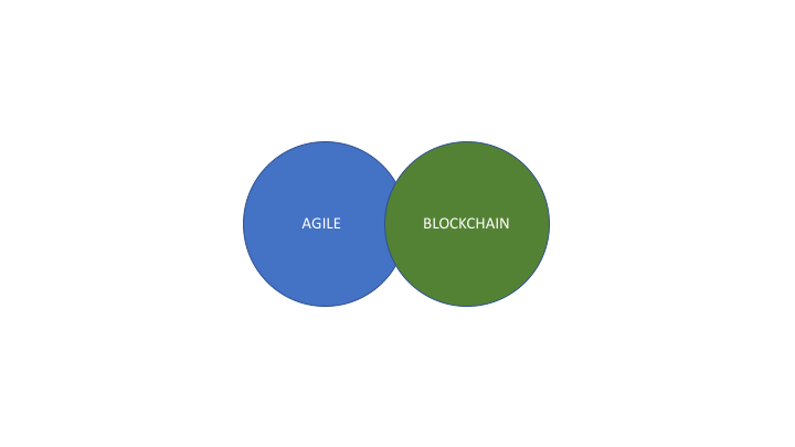 Blockchain and Agile. The origin | by Bob Jiang | Bitfwd | Medium