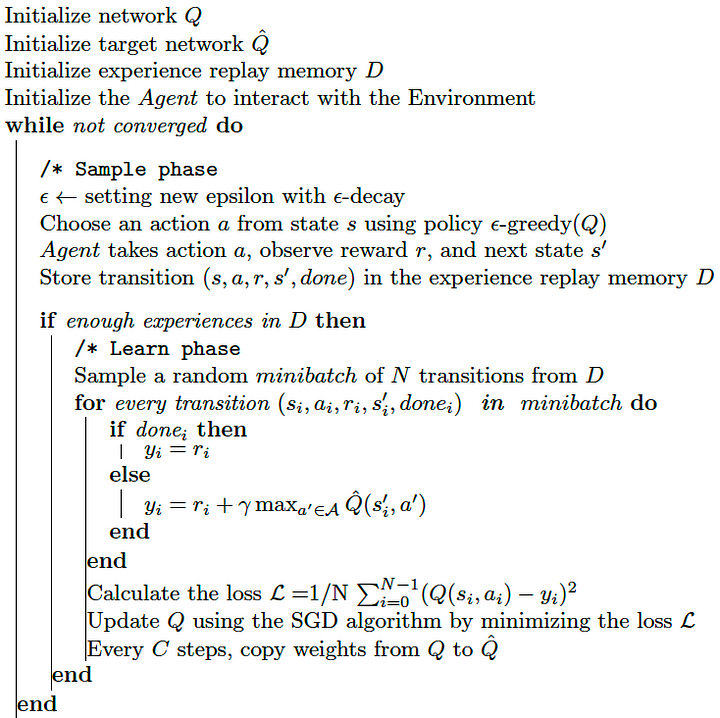 DQN mit Frozen Target-Network: Pseudocode