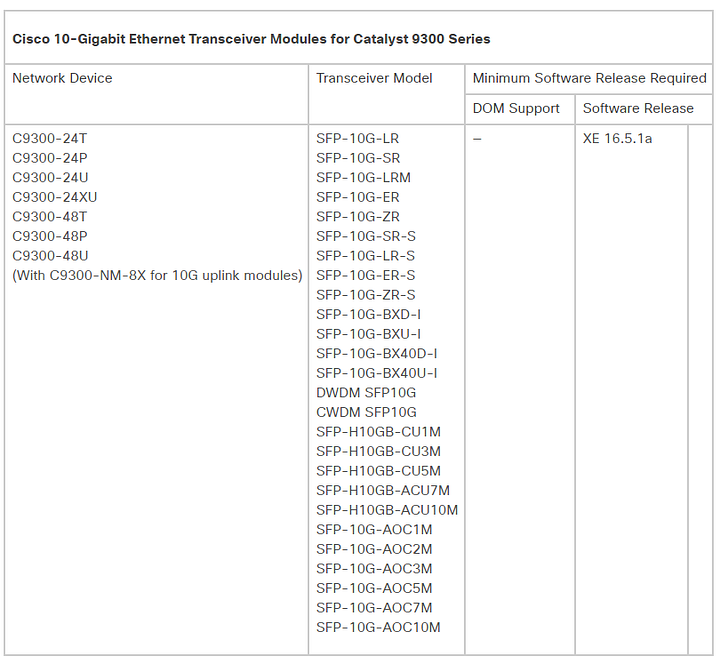 Cisco Catalyst 9300 Series Switches Overview by Mark Tusi Medium