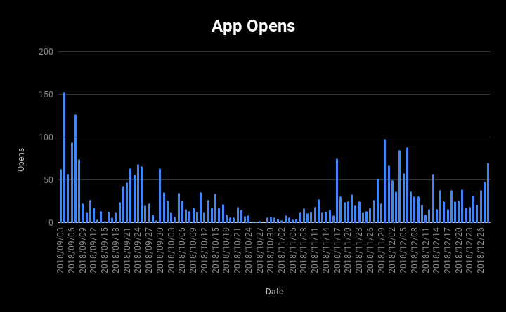 So, Why Choose A Dating App Like Tinder?