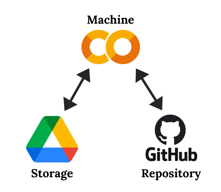 How to use Google Colab with GitHub via Google Drive | by ...