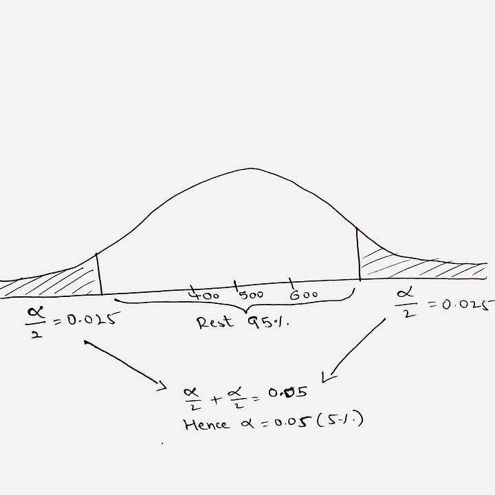 P value Vs Alpha The Concept You Need To Know By Seshu Kumar V p-value-vs-alpha-the-concept-you-need-to-know-by-seshu-kumar-v