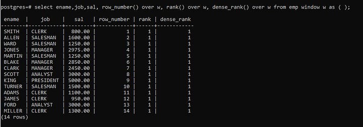 Part 2: Let’s Know the Difference Between row_number(), rank() and ...