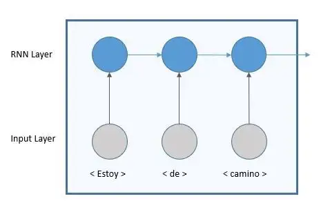 encoder