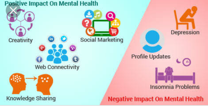 positive impact of social networking