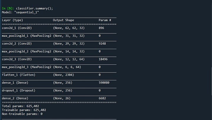 American Sign Language Detection Using CNN And OpenCV | by Dhyey Desai ...