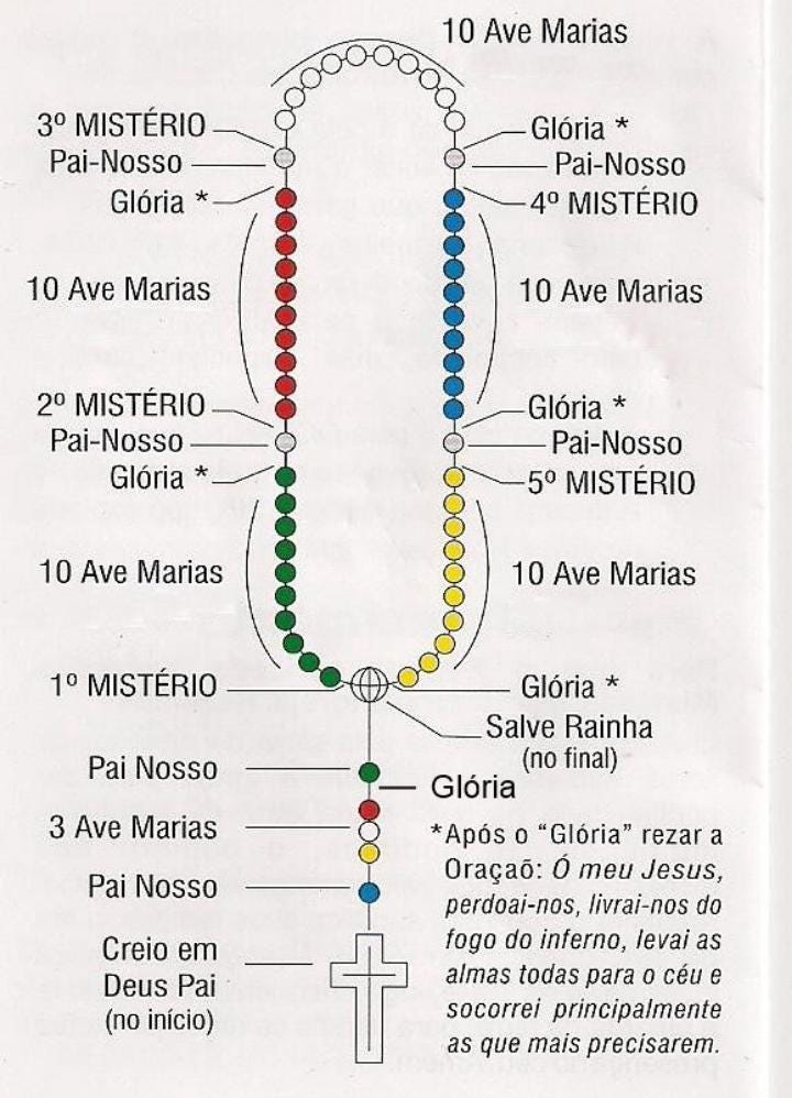 Qual A Diferenca Do Terco Para O Rosario