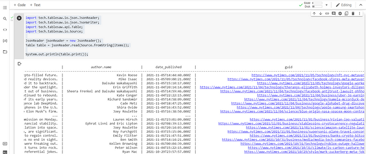 Saving Multiple Pandas DataFrames to JSON Files in Python A Comprehensive Guide - Dataframes & JSON with Java on Jupyter | by Gary Sharpe | Medium