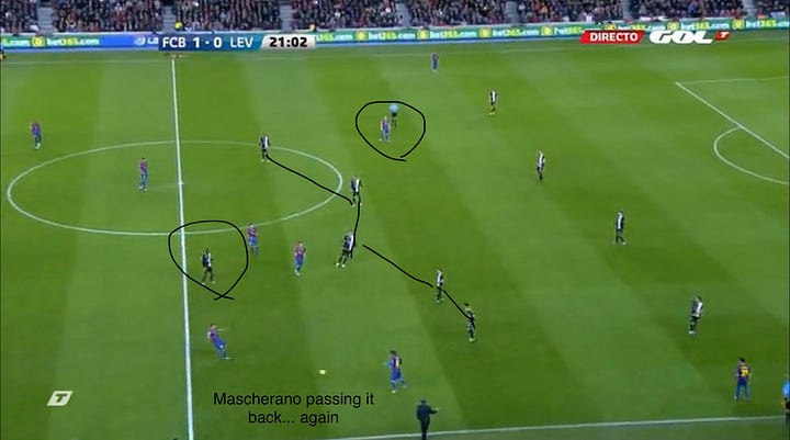 The 4 most essential Pillars to positional play | by Modern tactics ...