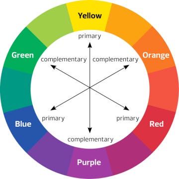 How to Use Complimentary Colors for your Home Decor | by Brightech