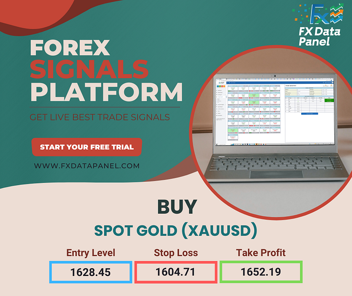 Spot Gold (XAUUSD) Trade Signal Spot Gold (XAUUSD) Trade Signal