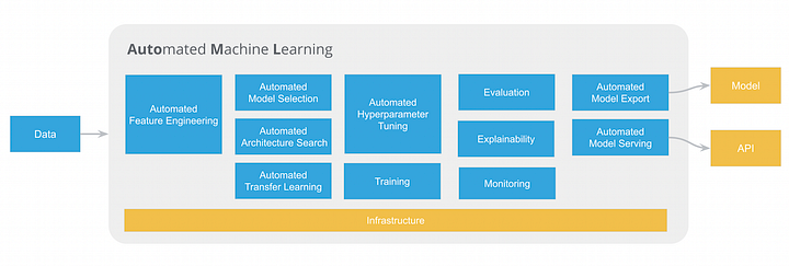 Automated Machine Learning how to get started, including a live demo ...