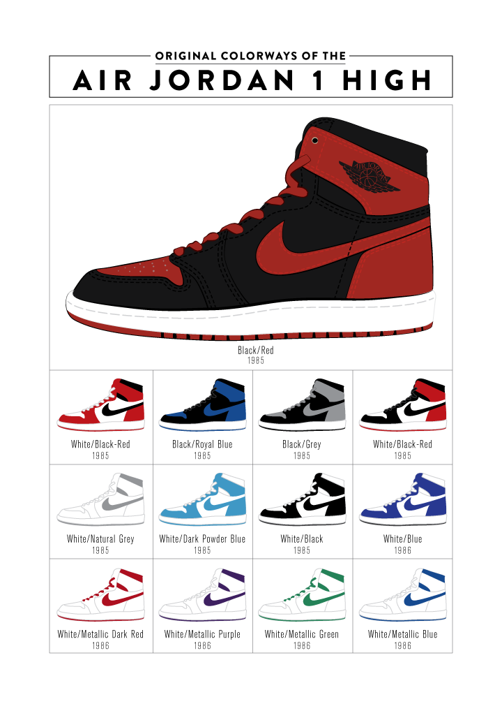 Original colorways of the Air Jordan 1 