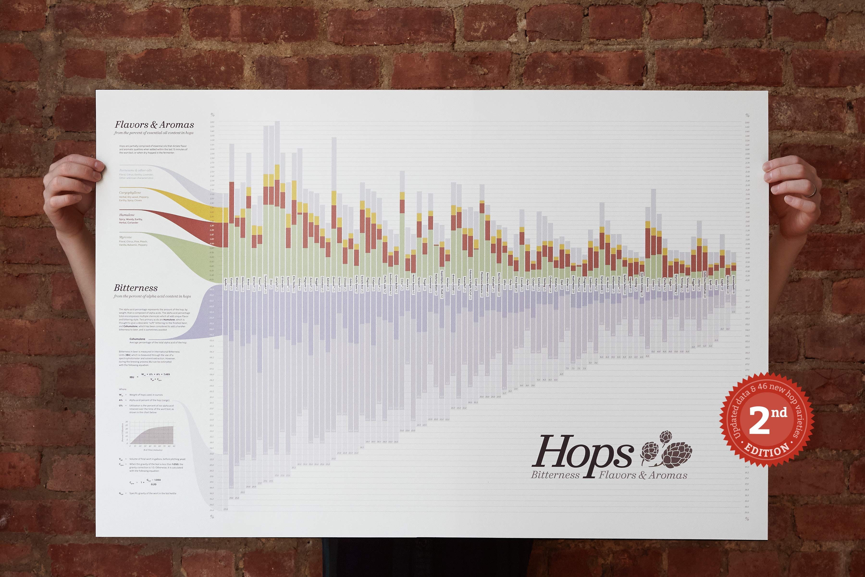 Hops Chart 2nd Edition