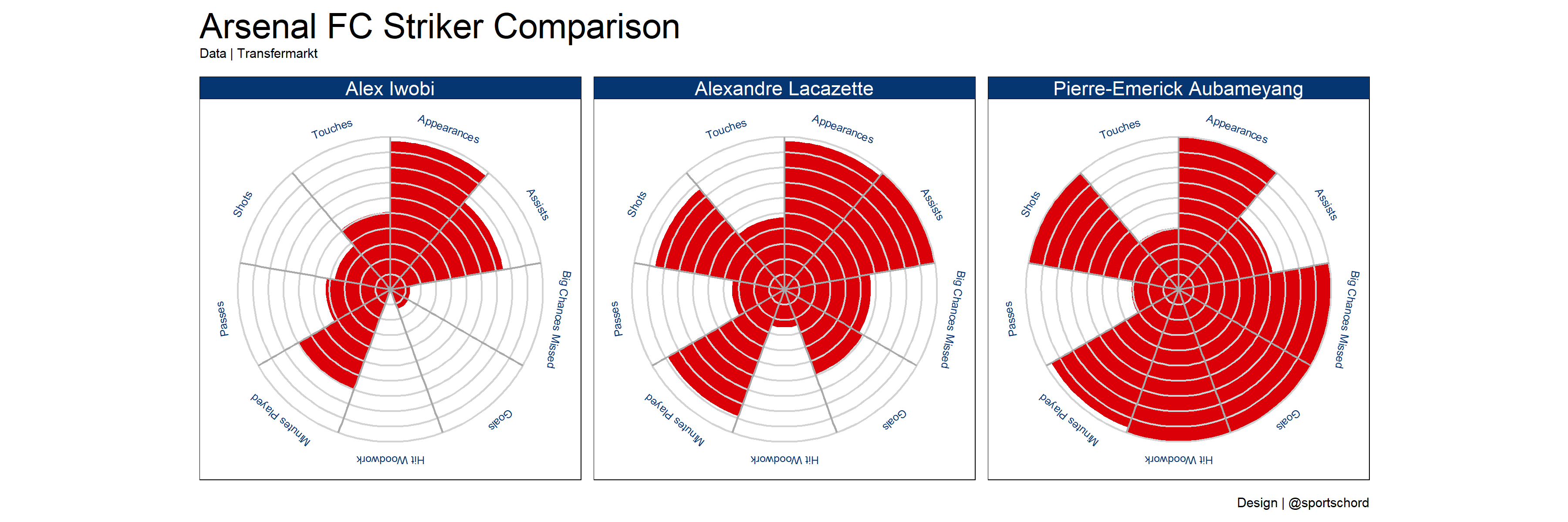 Make A Comparison Chart