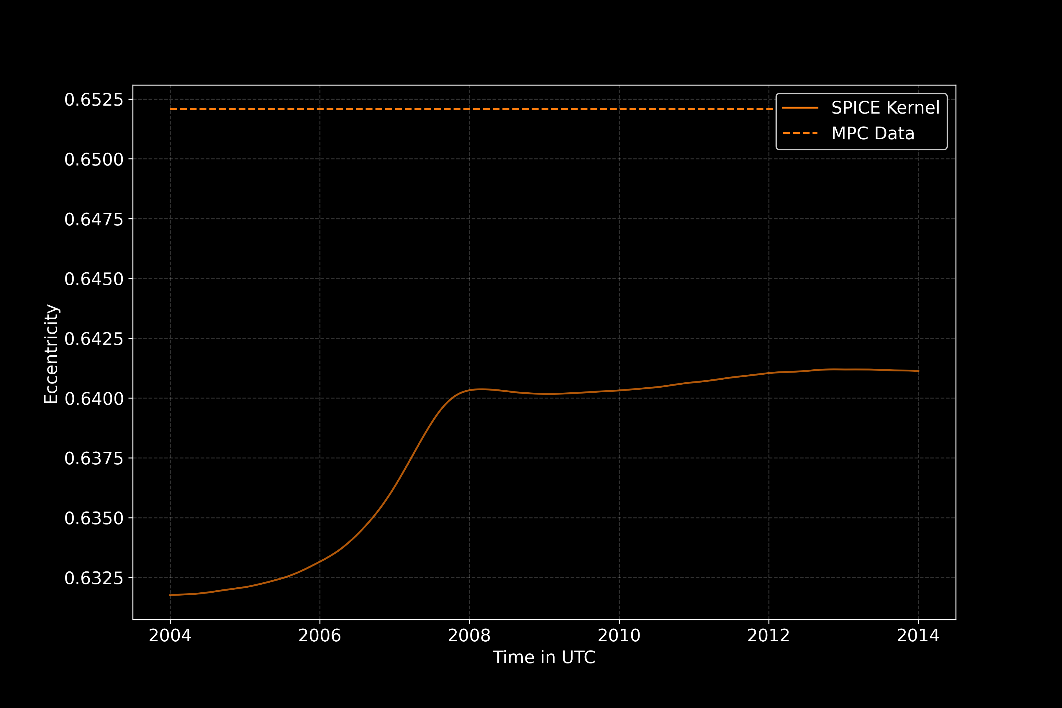 Space Science With Python Turbulent Times Of A Comet