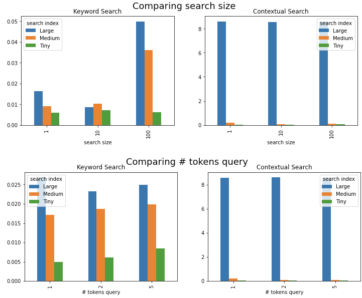 Search (Pt 3) — Elastic Transformers