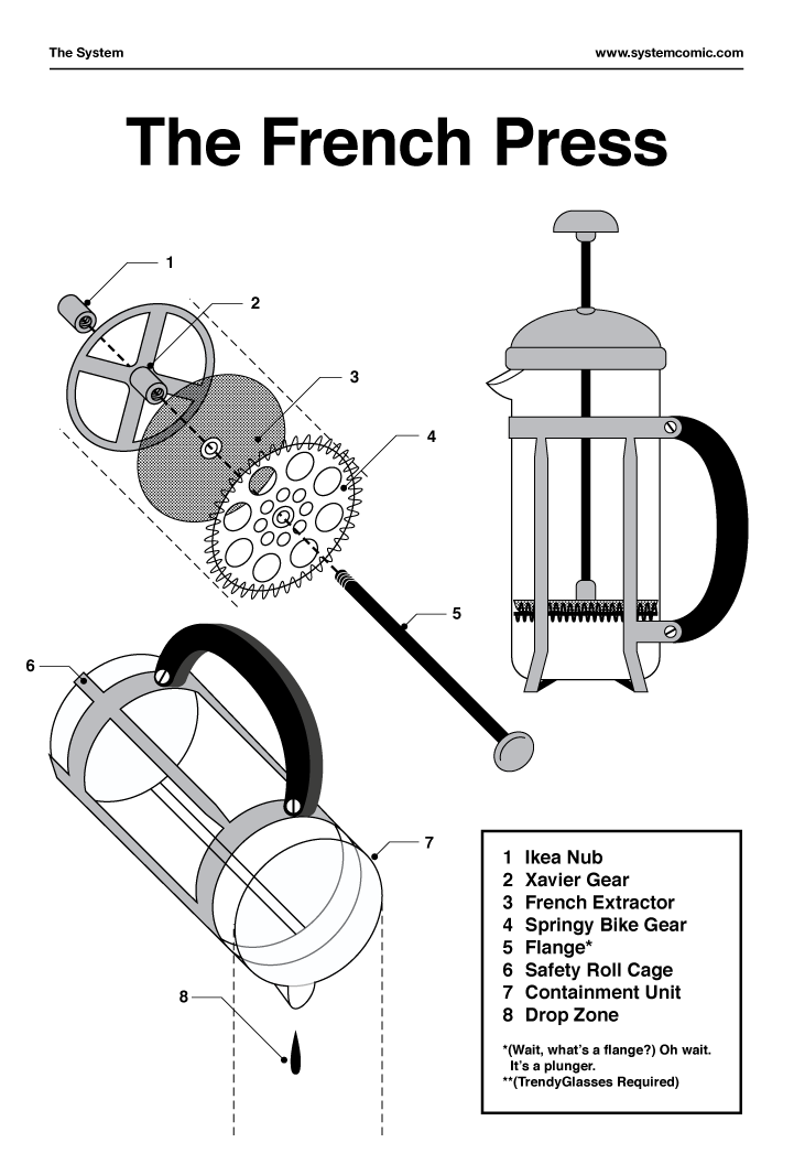 How Does A French Press Work? | by Rosscott | I Love Charts | Medium