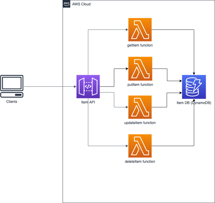 how to install maven on api linux aws