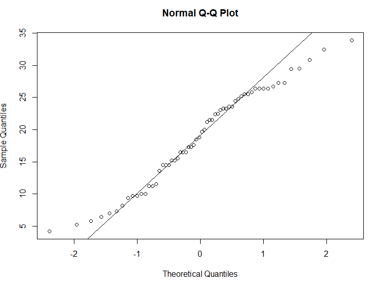 Normal Distribution and Normality Test with R by Changhyun Kim Medium