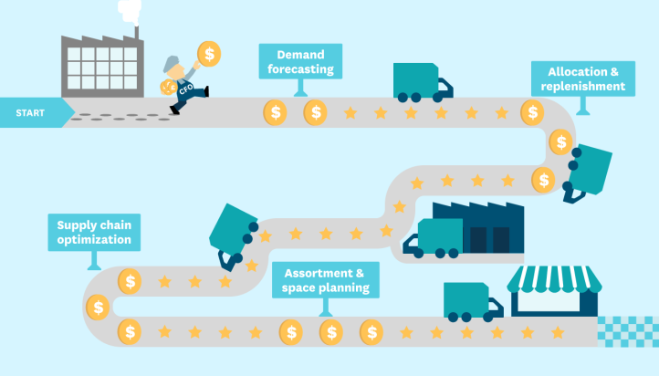 The 10x Potential: How Blockchain is Revolutionizing Retail Supply Chains