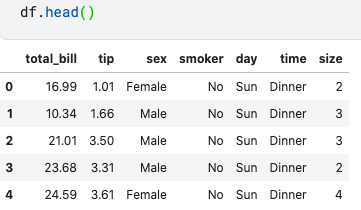 An Experiment of A/B Testing in Python | by Emre Topalgokceli | Medium