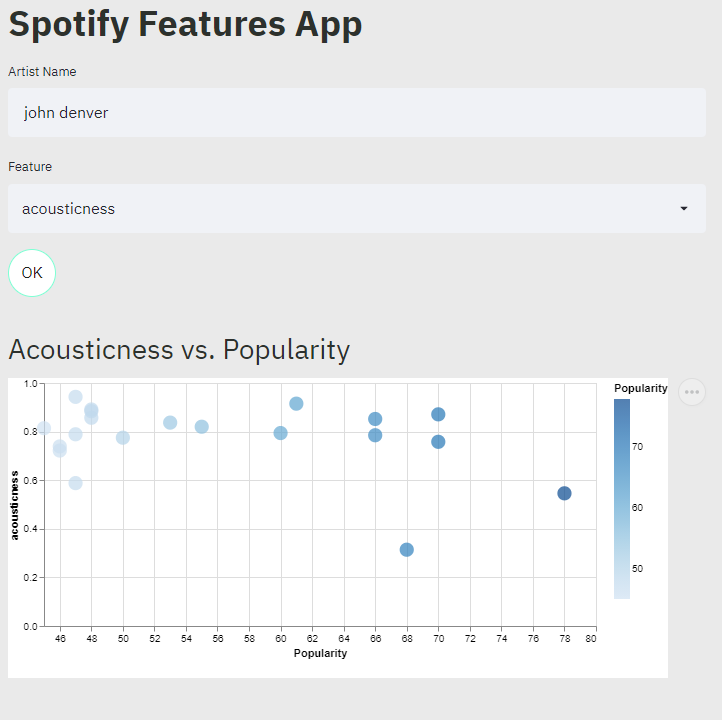 How to Utilize Spotify’s API and Create a User Interface in Streamlit