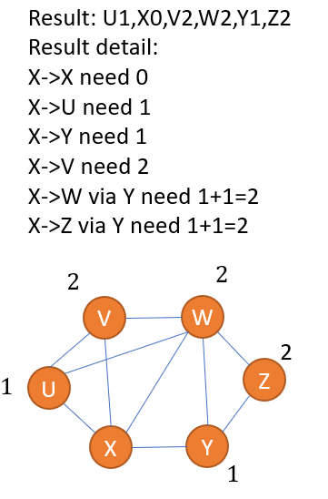 Graph Traversal in Python: Dijkstra’s Search | by Miao Bin | Nerd For ...
