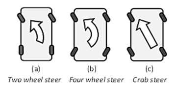 Fine Tuning Steering System Design Using Msc Adams By Pix Team Pix Moving Medium