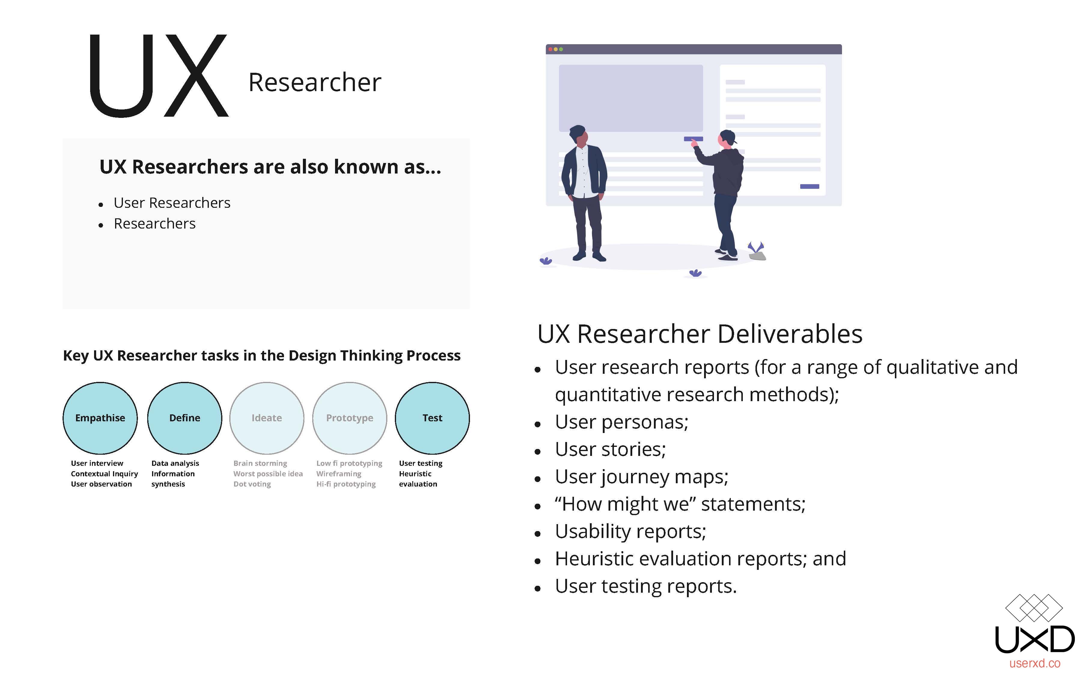 Understanding UX  roles A deep dive into User Experience  