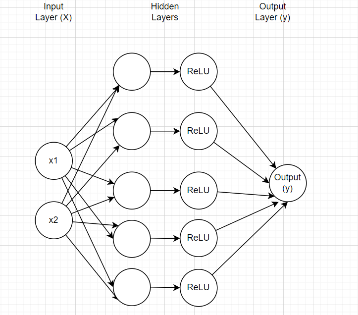 How To Train And Test A Model In PyTorch AI Summary