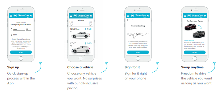 Trusted Cars Flex Disrupting The Vehicle Ownership Industry