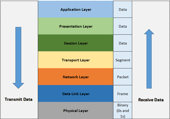 Unpacking a Raw Packet Frame Part 1 by Harsha Koushik Kernel Space Medium