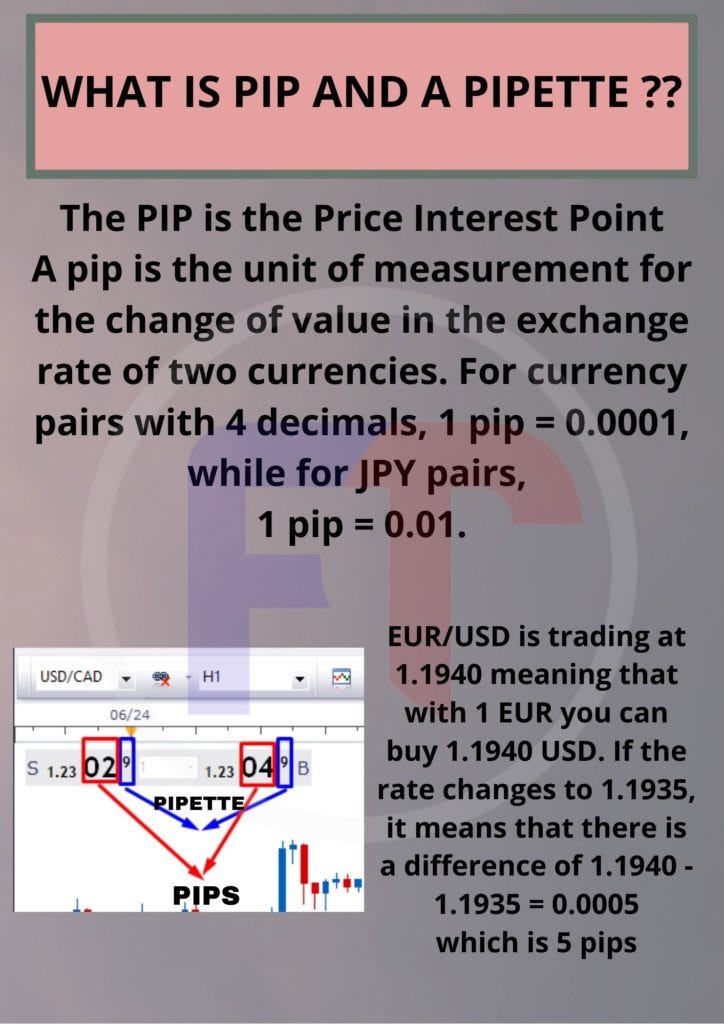 WHAT IS a PIP AND a PIPETTE? Forextrade1 Medium