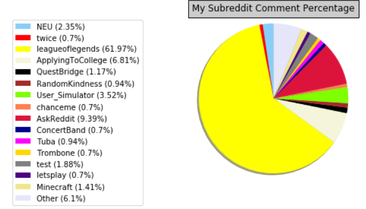 where to buy league accounts reddit