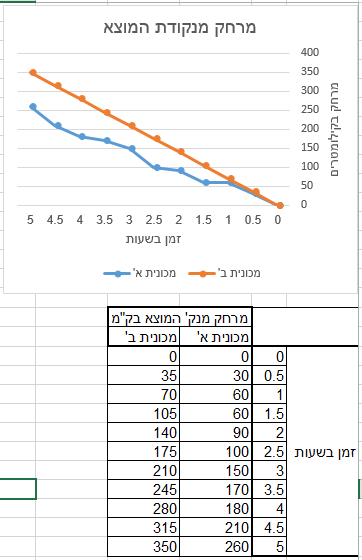 Charts When You Read Right To Left By Nick Doiron Medium Charts When You Read Right To Left By Nick Doiron Medium
