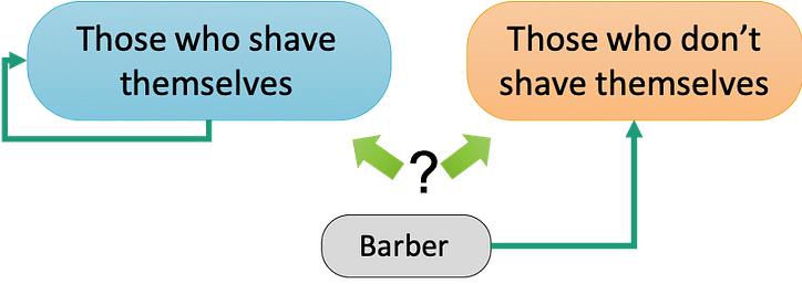 床屋のパラドックス Barber Paradox Japaneseclass Jp