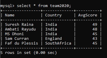 Further into SQL(part-1). Welcome back, in this story we’ll get… | by ...
