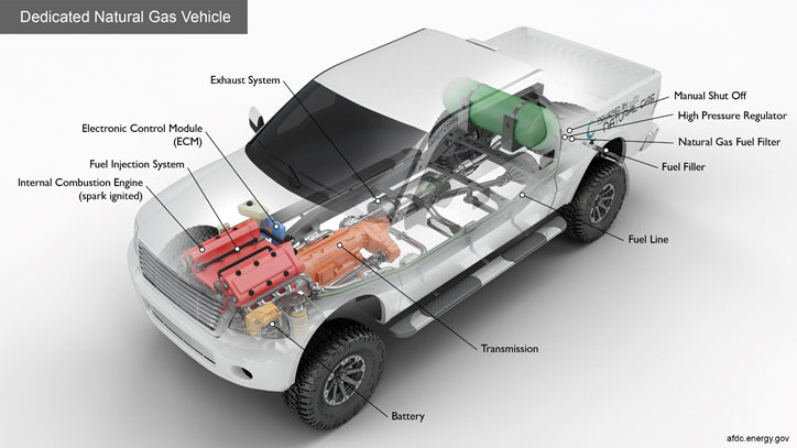 latest updates on ic engines